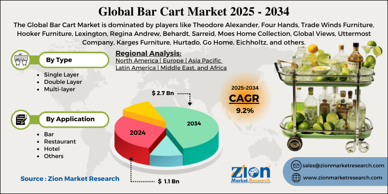 Bar Cart Market