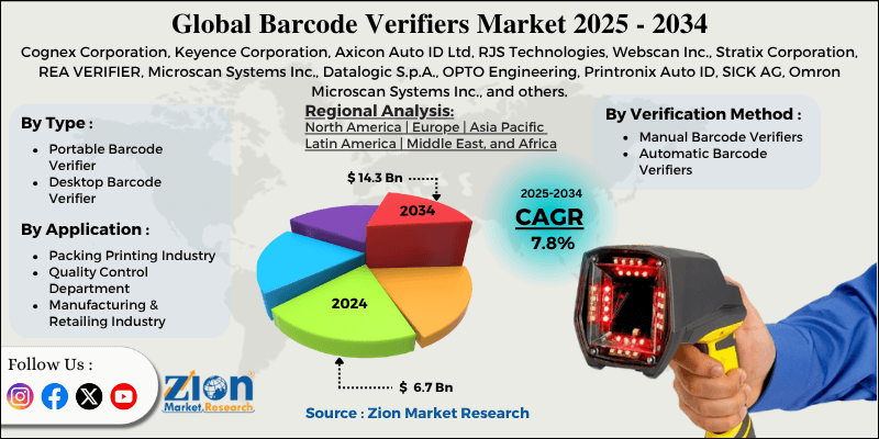 Barcode Verifiers Market