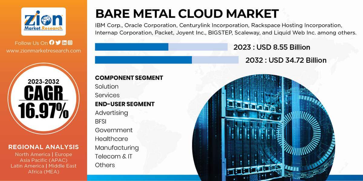 Global Bare Metal Cloud Market