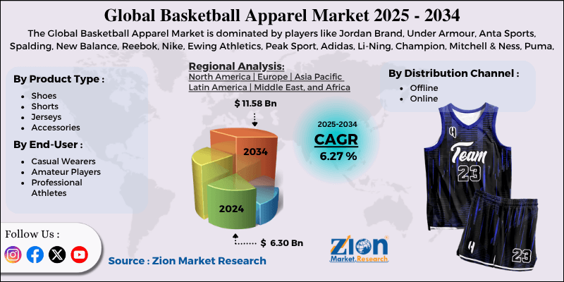 Basketball Apparel Market