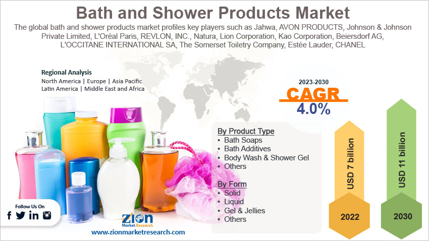 Bath and best sale shower products