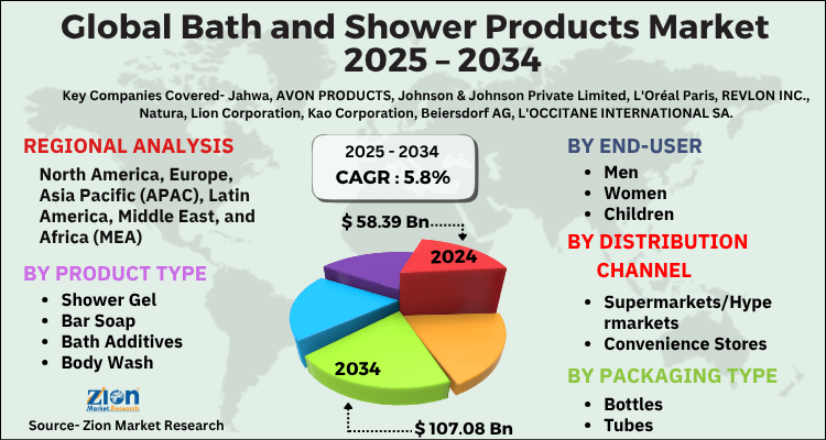 Bath and Shower Products Market