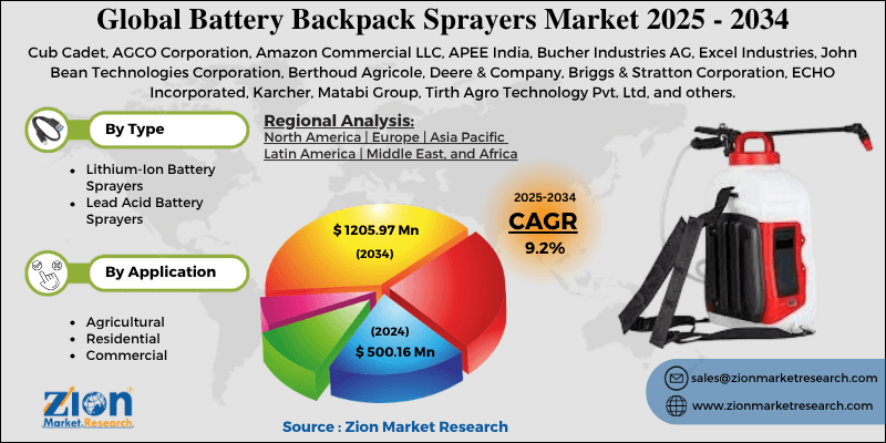 Battery Backpack Sprayers Market