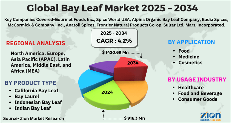 Global Bay Leaf Market