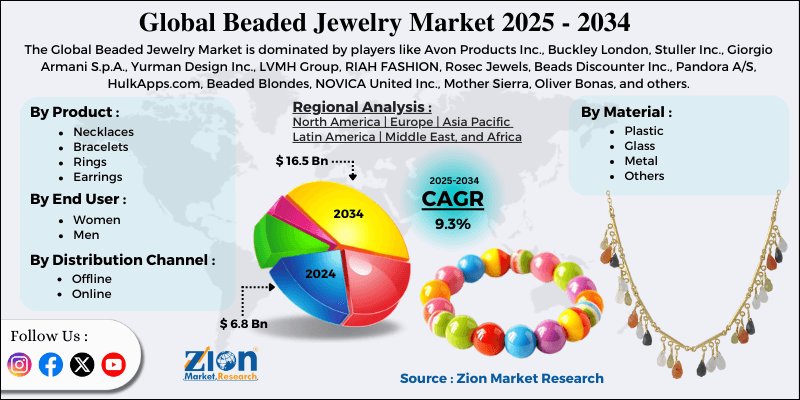 Beaded Jewelry Market