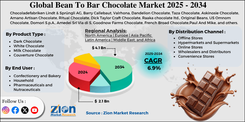 Bean To Bar Chocolate Market