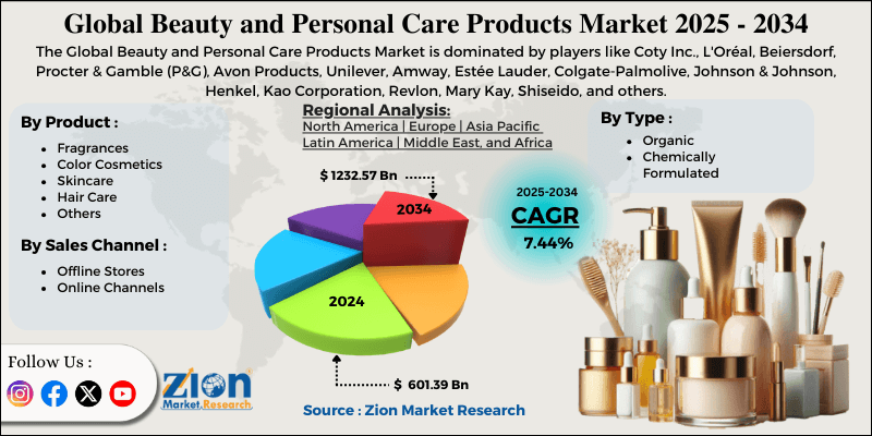 Beauty and Personal Care Products Market
