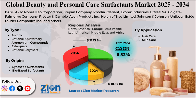 Beauty and Personal Care Surfactants Market