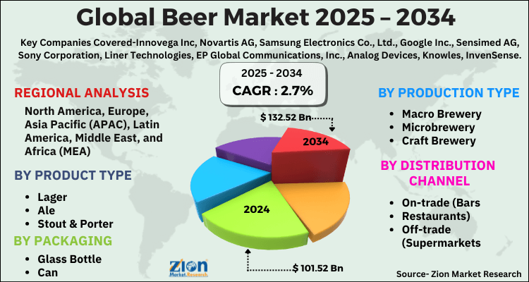 Beer Market