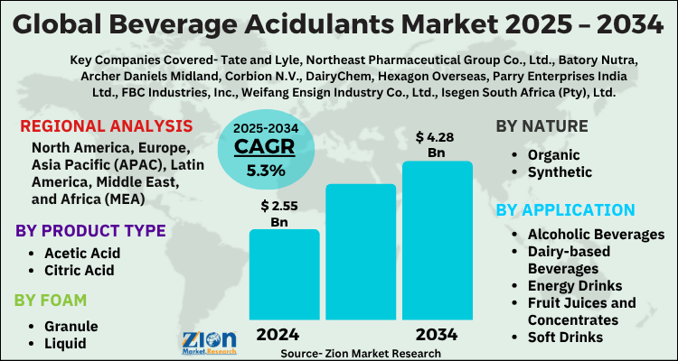 Beverage Acidulants Market