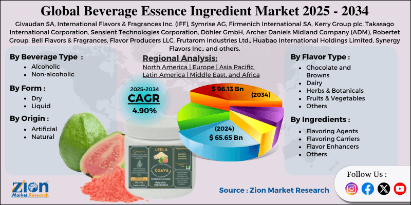 Beverage Essence Ingredient Market