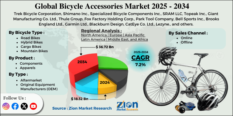 Bicycle Accessories Market