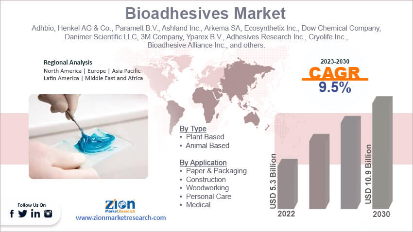 Global Bioadhesives Market 