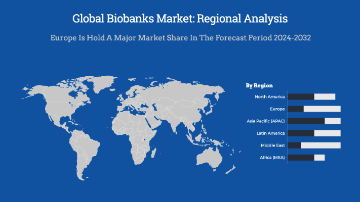Biobanks Market Regional Analysis