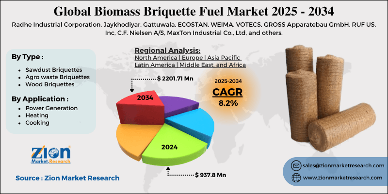 Biomass Briquette Fuel Market