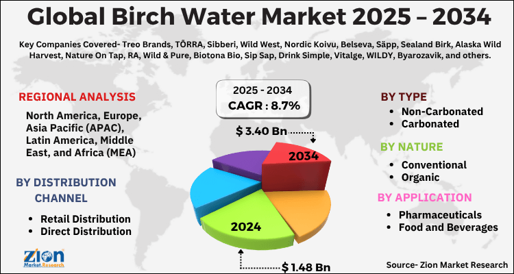 Birch Water Market