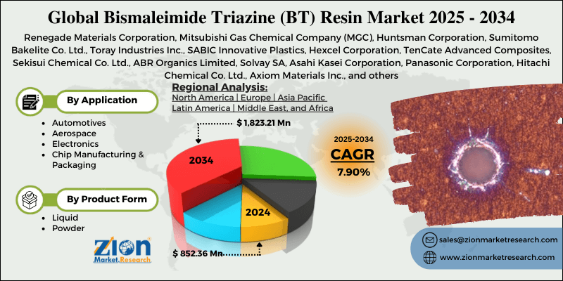 Bismaleimide Triazine (BT) Resin Market