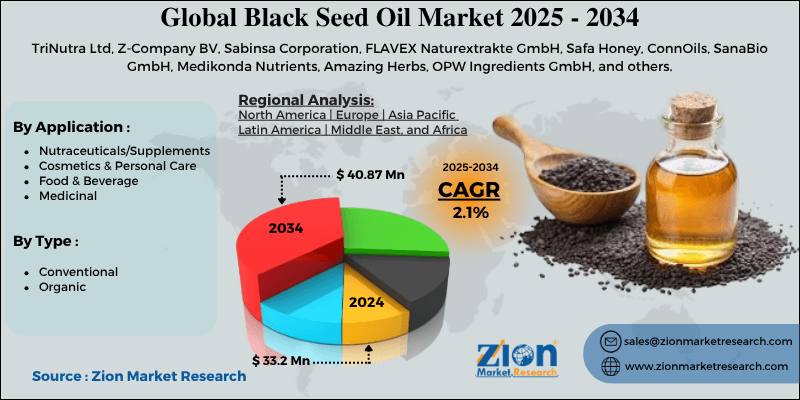 Black Seed Oil Market