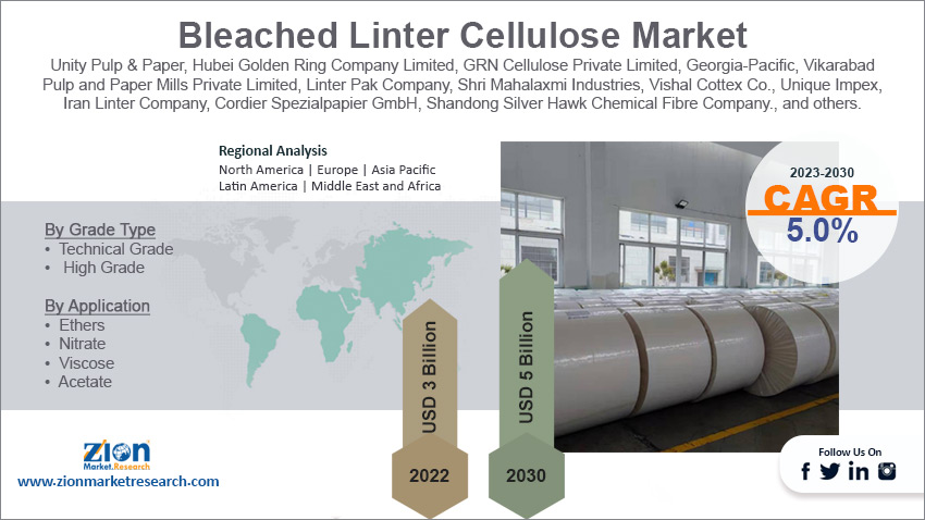 Global Bleached Linter Cellulose Market Size