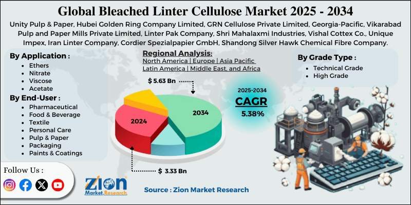 Bleached Linter Cellulose Market