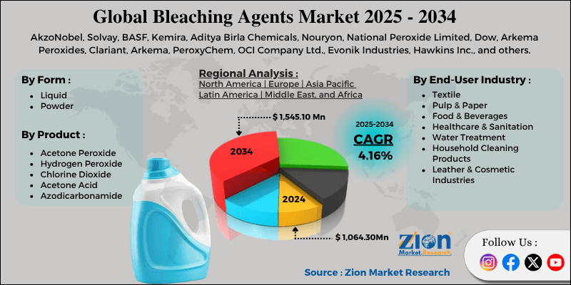 Bleaching Agents Market