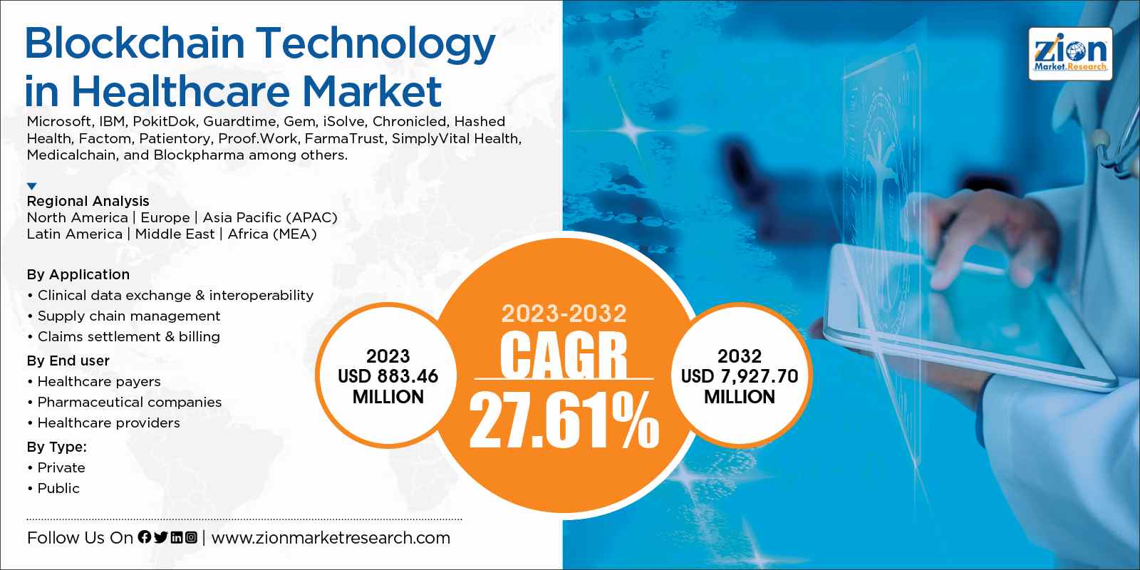 Global Blockchain Technology in Healthcare Market Size