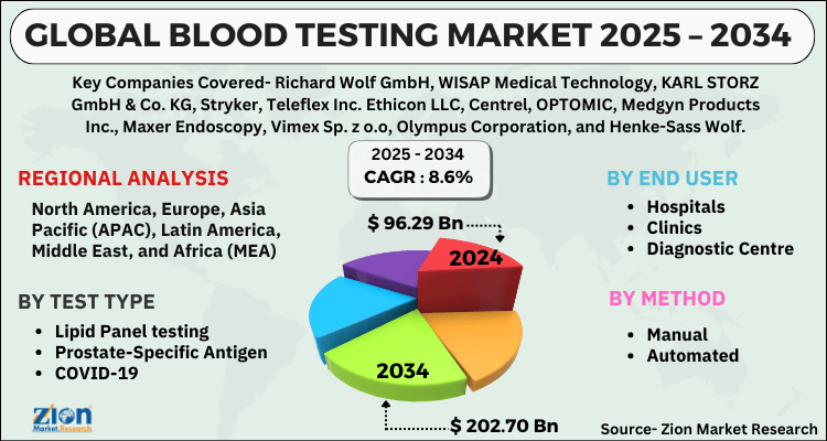 Blood Testing Market