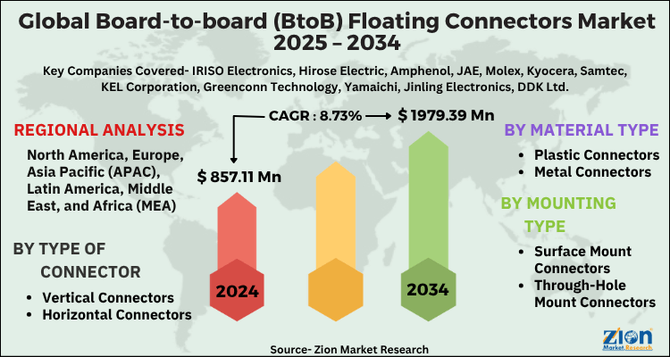Board-to-board (BtoB) Floating Connectors Market