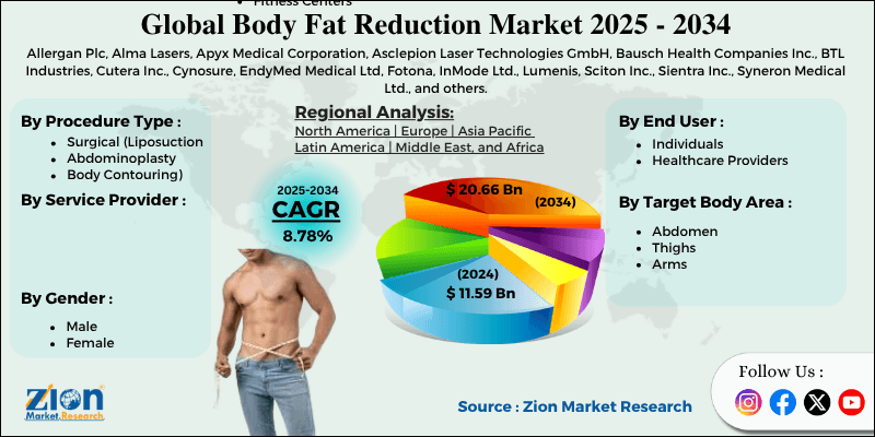 Body Fat Reduction Market