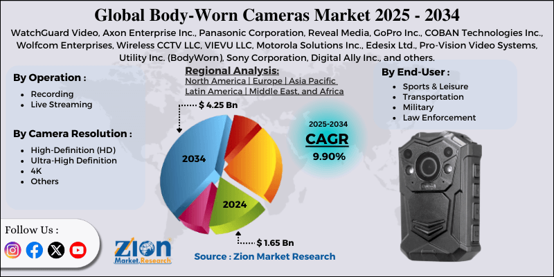 Body-Worn Cameras Market