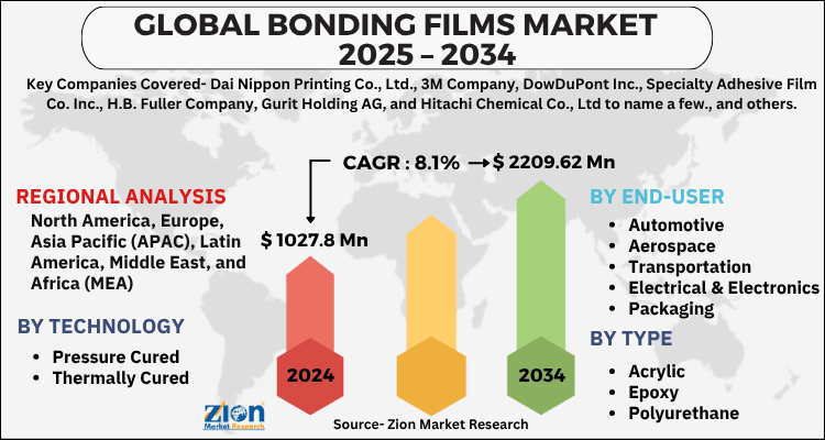 Bonding Films Market