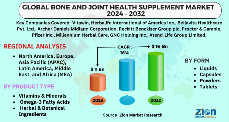 Bone and Joint Health Supplement Market