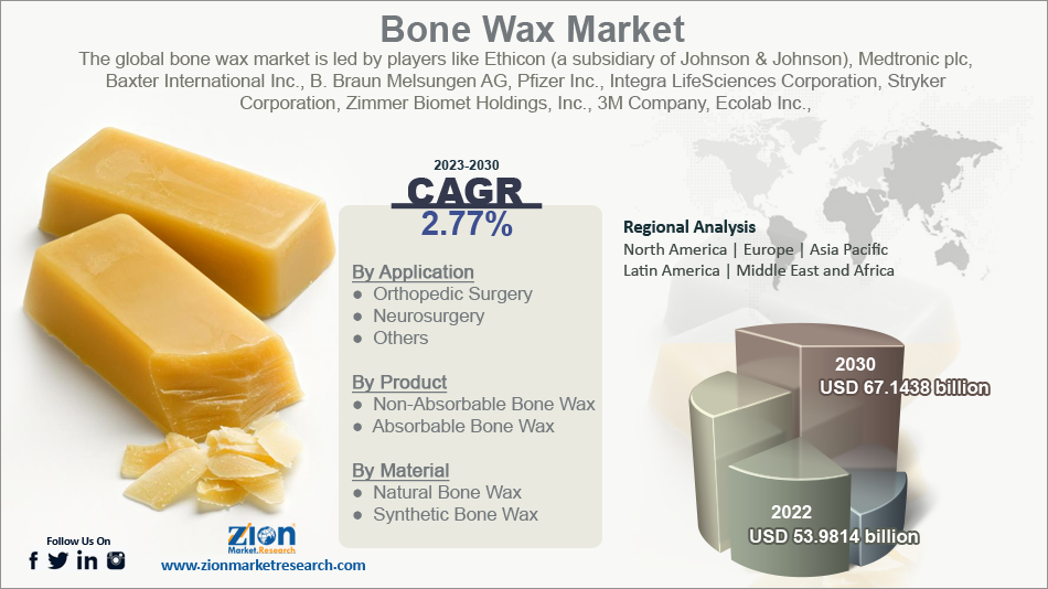 Global Bone Wax Market