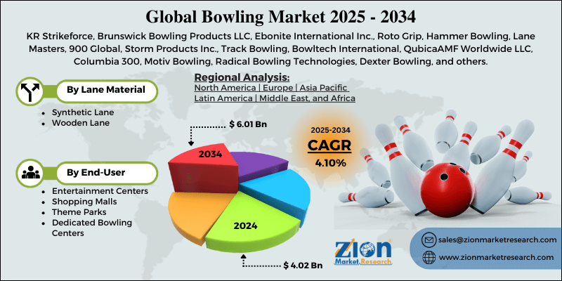 Bowling Market