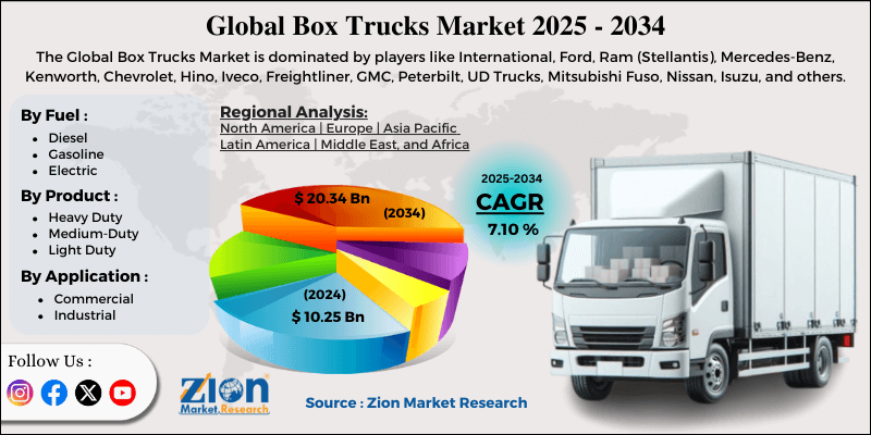 Box Trucks Market