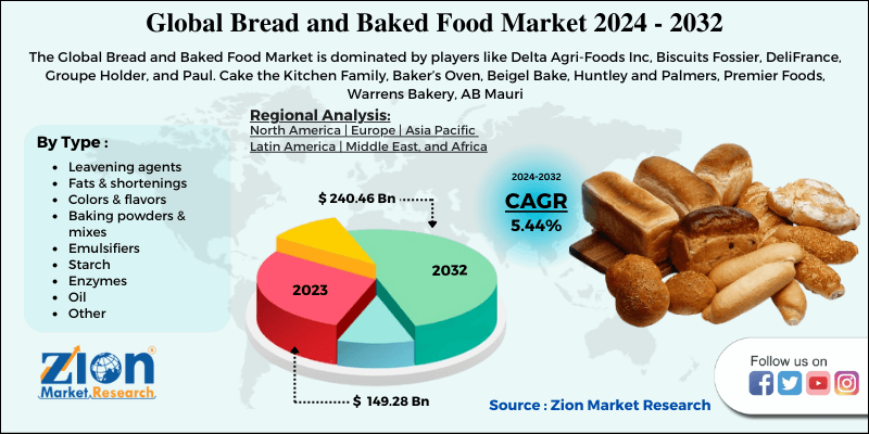 Bread and Baked Food Market