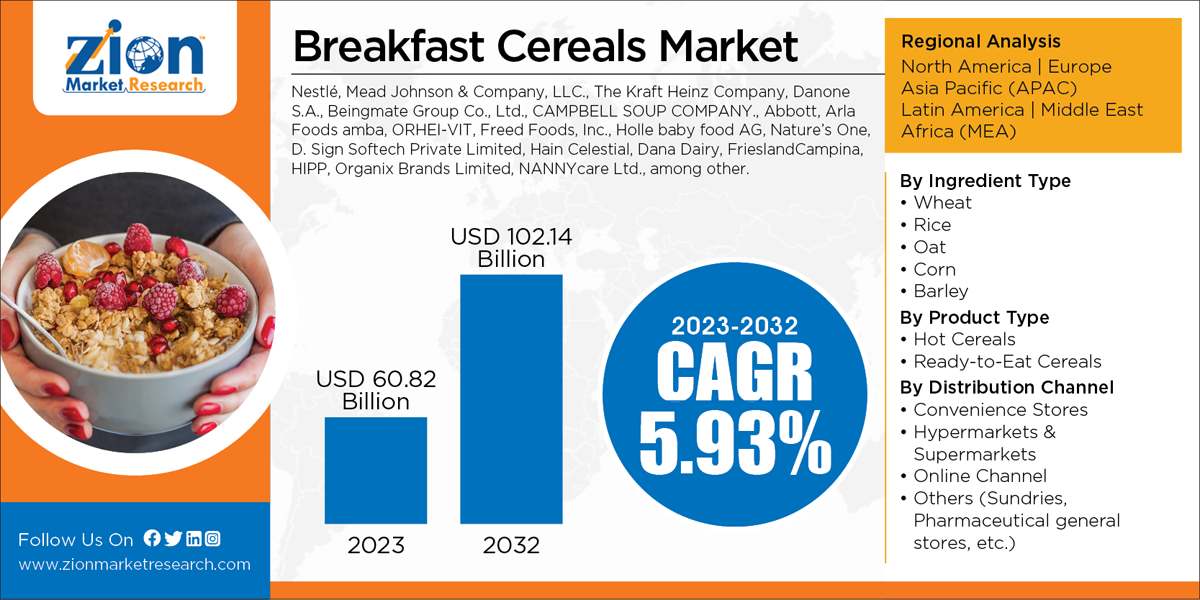 Global Breakfast Cereals Market