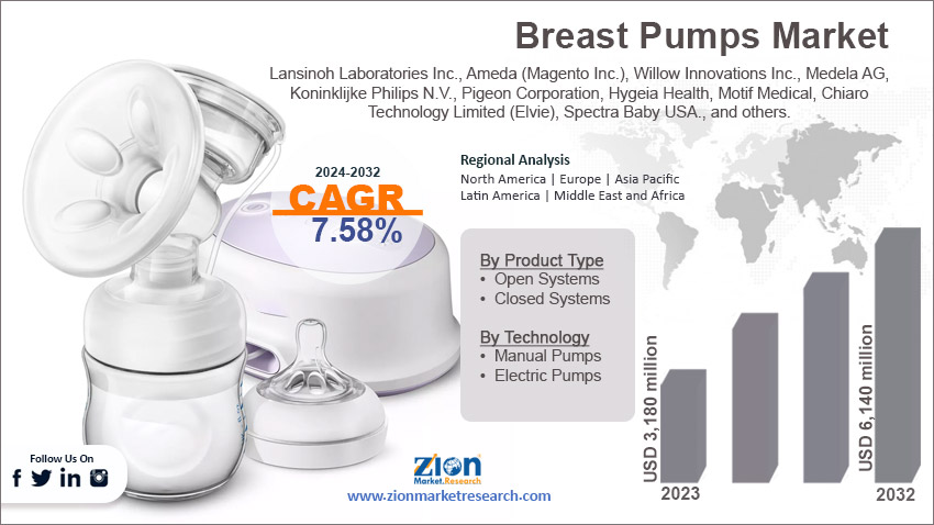Global Breast Pumps Market 