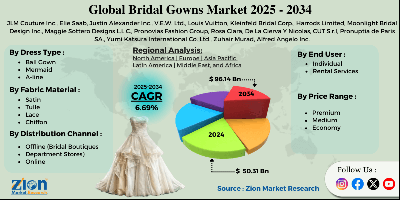 Bridal Gowns Market