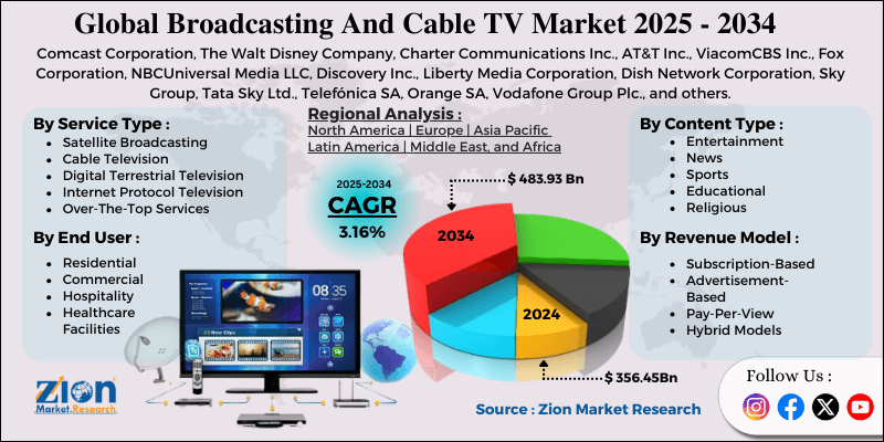 Broadcasting And Cable TV Market
