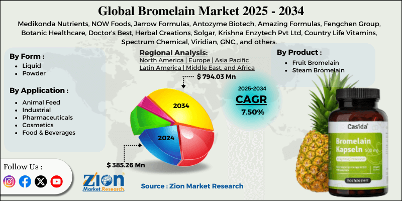 Bromelain Market