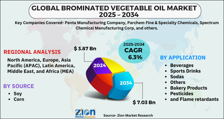 Brominated Vegetable Oil Market