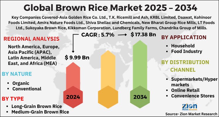 Brown Rice Market
