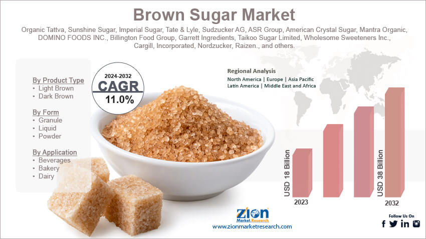 Brown Sugar Market