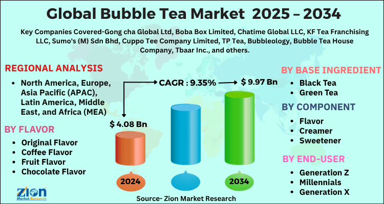 Bubble Tea Market