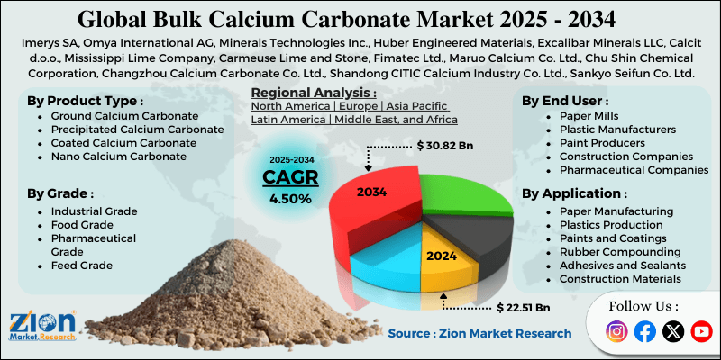 Bulk Calcium Carbonate Market