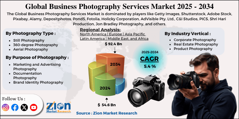 Business Photography Services Market