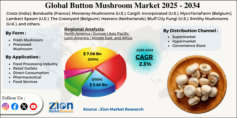 Button Mushroom Market