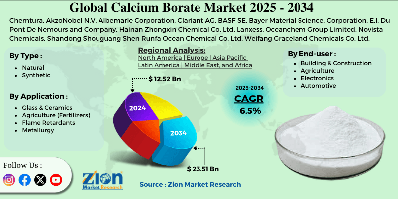 Calcium Borate Market