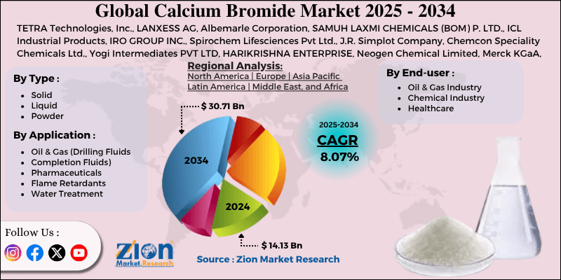 Calcium Bromide Market